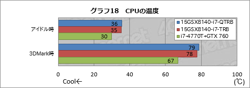 画像ギャラリー No.048のサムネイル画像 / 【PR】これは傑作。4KとフルHDから液晶を選べるiiyama PCのGTX 970M搭載ノー トは,お世辞抜きで隙がなかった