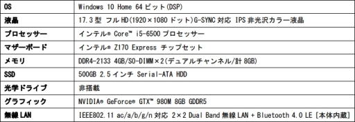 画像ギャラリー No.002のサムネイル画像 / LEVEL∞，GTX 980M搭載でG-SYNC対応のゲーマー向け17インチノートPC