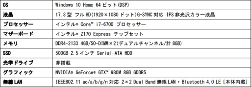 画像ギャラリー No.003のサムネイル画像 / LEVEL∞，GTX 980M搭載でG-SYNC対応のゲーマー向け17インチノートPC