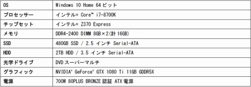 ���������꡼ No.002�Υ���ͥ������ / LEVEL�硤�ץ������ޡ�����Ŵ��7���ѤȤ��ƿ侩����ǥ����ȥå�PC��ȯ��