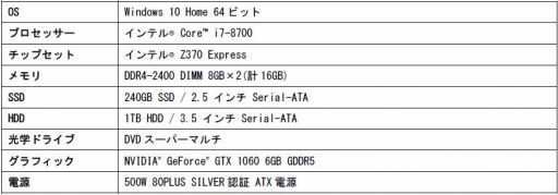 ���������꡼ No.003�Υ���ͥ������ / LEVEL�硤�ץ������ޡ�����Ŵ��7���ѤȤ��ƿ侩����ǥ����ȥå�PC��ȯ��