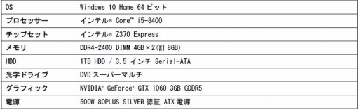 ���������꡼ No.004�Υ���ͥ������ / LEVEL�硤�ץ������ޡ�����Ŵ��7���ѤȤ��ƿ侩����ǥ����ȥå�PC��ȯ��