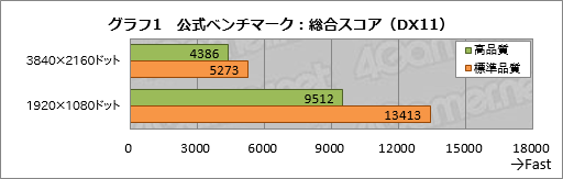 画像ギャラリー No.021のサムネイル画像 / 【PR】「FINAL FANTASY XV WINDOWS EDITION」の推奨PCだと,ゲームはどれくらい快適なの? LEVEL∞「LEVEL-R037-i7K-XNA-XV」で腰を据えて遊んでみた