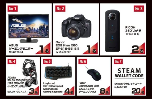 画像ギャラリー No.003のサムネイル画像 / パソコン工房と日本AMD,対象製品の購入で豪華プレゼントの当たるキャンペーンを開催中。5月31日まで