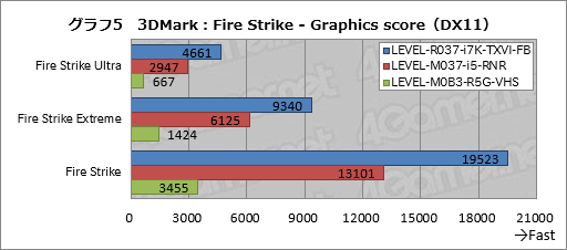 画像ギャラリー No.048のサムネイル画像 / 【PR】「フォートナイト」でビクロイするためのPCはこれだ。LEVEL∞イチオシの3台でガチプレイした結果報告