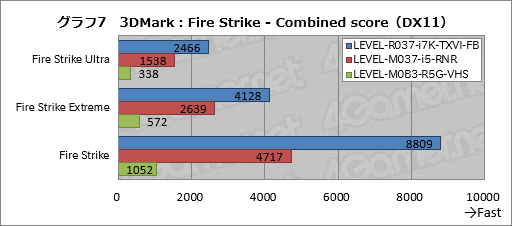 画像ギャラリー No.050のサムネイル画像 / 【PR】「フォートナイト」でビクロイするためのPCはこれだ。LEVEL∞イチオシの3台でガチプレイした結果報告