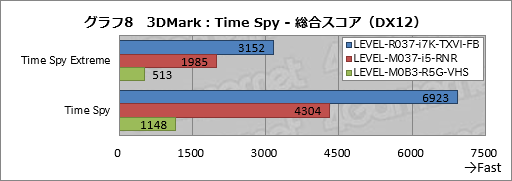 画像ギャラリー No.051のサムネイル画像 / 【PR】「フォートナイト」でビクロイするためのPCはこれだ。LEVEL∞イチオシの3台でガチプレイした結果報告