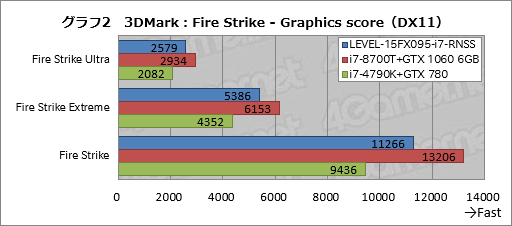꡼ No.022Υͥ / PRǹ14߶GTX 1060 6GB120HzѥͥܡLEVELοޡΡPCĶäΥѤ