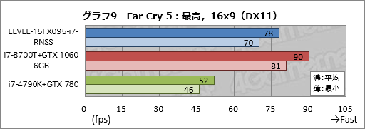 ꡼ No.029Υͥ / PRǹ14߶GTX 1060 6GB120HzѥͥܡLEVELοޡΡPCĶäΥѤ