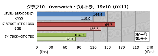 ꡼ No.030Υͥ / PRǹ14߶GTX 1060 6GB120HzѥͥܡLEVELοޡΡPCĶäΥѤ