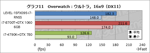 ꡼ No.031Υͥ / PRǹ14߶GTX 1060 6GB120HzѥͥܡLEVELοޡΡPCĶäΥѤ