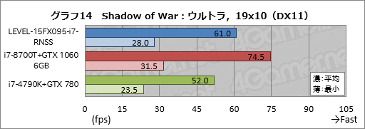 ꡼ No.034Υͥ / PRǹ14߶GTX 1060 6GB120HzѥͥܡLEVELοޡΡPCĶäΥѤ