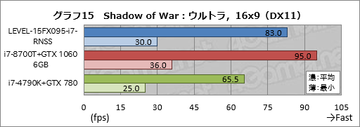꡼ No.035Υͥ / PRǹ14߶GTX 1060 6GB120HzѥͥܡLEVELοޡΡPCĶäΥѤ