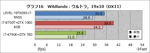 ꡼ No.036Υͥ / PRǹ14߶GTX 1060 6GB120HzѥͥܡLEVELοޡΡPCĶäΥѤ