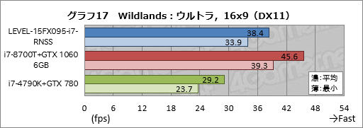꡼ No.037Υͥ / PRǹ14߶GTX 1060 6GB120HzѥͥܡLEVELοޡΡPCĶäΥѤ