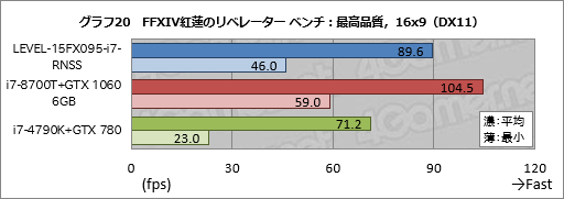 ꡼ No.040Υͥ / PRǹ14߶GTX 1060 6GB120HzѥͥܡLEVELοޡΡPCĶäΥѤ