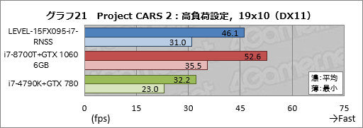 ꡼ No.041Υͥ / PRǹ14߶GTX 1060 6GB120HzѥͥܡLEVELοޡΡPCĶäΥѤ