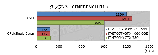 ꡼ No.043Υͥ / PRǹ14߶GTX 1060 6GB120HzѥͥܡLEVELοޡΡPCĶäΥѤ