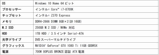 ���������꡼ No.001�Υ���ͥ������ / LEVEL��Υߥɥ륿�PC��LEVEL-R037-i7K-XNVI�פ���Vive Ready��ǧ������