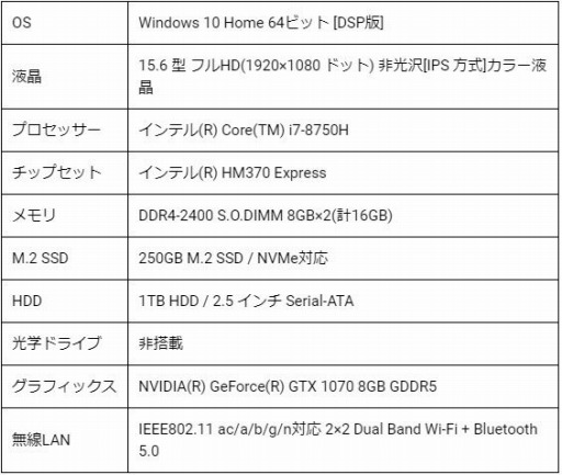 LEVEL硤Forza Horizon 4׿侩ΥޡPC3ʤȯ