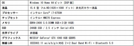 コラボ pc cr