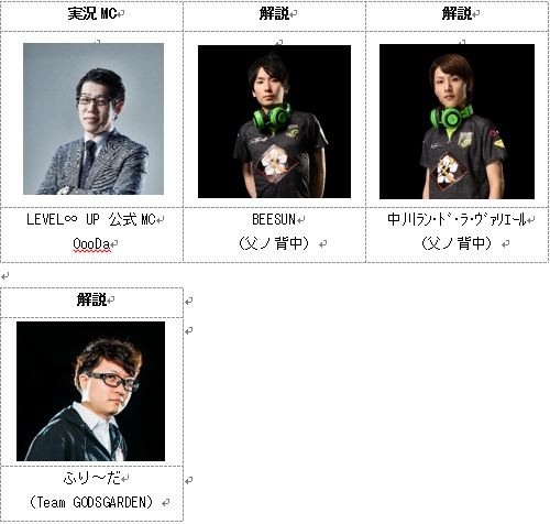 画像ギャラリー No.002のサムネイル画像 / 賞金制のゲーム大会「LEVEL∞ UP Battle」第5回が1月19日に開催。扱うタイトルは「レインボーシックス シージ」に