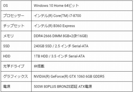 画像ギャラリー No.002のサムネイル画像 / LEVEL∞,「PSO2」推奨PCを刷新。大中小のデスクトップPC計3モデルとノートPC計1モデル