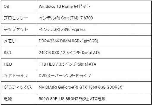 ���������꡼ No.001�Υ���ͥ������ / LEVEL�硤�ץ�������������Reign In Gaming�פȥ���ܤ��������ޡ������ǥ����ȥå�PC��3���ʤ�ȯ��