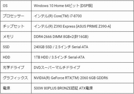 ���������꡼ No.002�Υ���ͥ������ / LEVEL�硤�ץ�������������Reign In Gaming�פȥ���ܤ��������ޡ������ǥ����ȥå�PC��3���ʤ�ȯ��