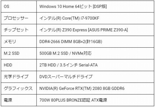 ���������꡼ No.003�Υ���ͥ������ / LEVEL�硤�ץ�������������Reign In Gaming�פȥ���ܤ��������ޡ������ǥ����ȥå�PC��3���ʤ�ȯ��