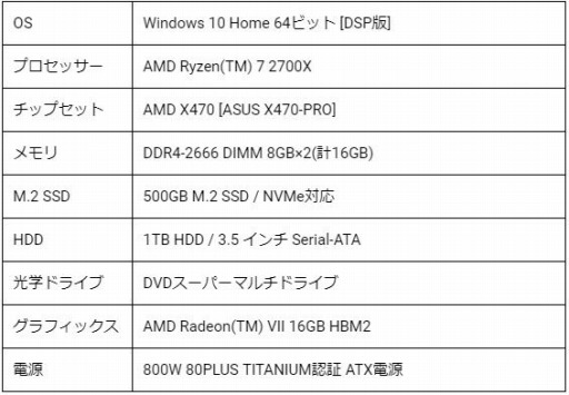 画像ギャラリー No.001のサムネイル画像 / LEVEL∞からAMD 50周年記念ゲームPCが登場。Ryzen 7 2700X&Radeon VII搭載で税込22万7000円前後