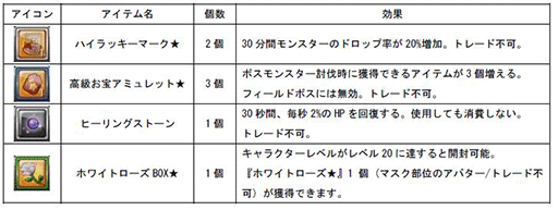 画像ギャラリー No.002のサムネイル画像 / ゲーム内特典アイテムが付属する「幻想神域」推奨PCと「星界神話」推奨PCがLEVEL∞から発売