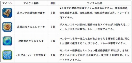 ꡼ No.004Υͥ / LEVEL硤ŵƥդΡ֥ϥ󥿡ҡ׿侩PC3ȯ