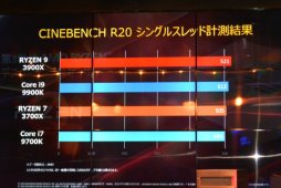 画像ギャラリー No.011のサムネイル画像 / プロチーム「令和ゲーミング」の初陣が披露された「スポンサード契約発表会&ファンミーティング」レポート。R6Sで「SCARZ」「父ノ背中」と激戦を繰り広げる