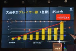 画像ギャラリー No.017のサムネイル画像 / プロチーム「令和ゲーミング」の初陣が披露された「スポンサード契約発表会&ファンミーティング」レポート。R6Sで「SCARZ」「父ノ背中」と激戦を繰り広げる