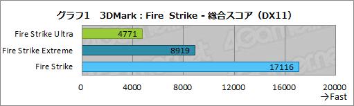 画像ギャラリー No.030のサムネイル画像 / 【PR】LEVEL∞のノートPC「LEVEL-15FR103-i7-TOXX-FB」は,eスポーツ系からAAAゲームまで快適な性能をお手頃価格で得られるPCだ