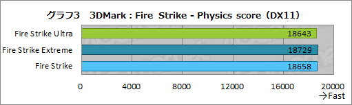 画像ギャラリー No.032のサムネイル画像 / 【PR】LEVEL∞のノートPC「LEVEL-15FR103-i7-TOXX-FB」は,eスポーツ系からAAAゲームまで快適な性能をお手頃価格で得られるPCだ