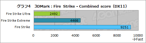 画像ギャラリー No.033のサムネイル画像 / 【PR】LEVEL∞のノートPC「LEVEL-15FR103-i7-TOXX-FB」は,eスポーツ系からAAAゲームまで快適な性能をお手頃価格で得られるPCだ