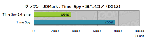 画像ギャラリー No.034のサムネイル画像 / 【PR】LEVEL∞のノートPC「LEVEL-15FR103-i7-TOXX-FB」は,eスポーツ系からAAAゲームまで快適な性能をお手頃価格で得られるPCだ