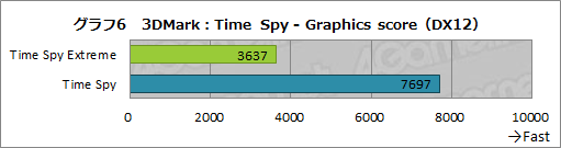 画像ギャラリー No.035のサムネイル画像 / 【PR】LEVEL∞のノートPC「LEVEL-15FR103-i7-TOXX-FB」は,eスポーツ系からAAAゲームまで快適な性能をお手頃価格で得られるPCだ