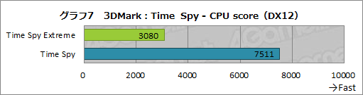 画像ギャラリー No.036のサムネイル画像 / 【PR】LEVEL∞のノートPC「LEVEL-15FR103-i7-TOXX-FB」は,eスポーツ系からAAAゲームまで快適な性能をお手頃価格で得られるPCだ