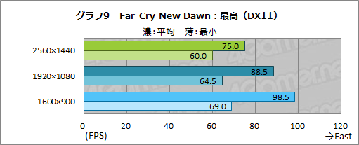 画像ギャラリー No.038のサムネイル画像 / 【PR】LEVEL∞のノートPC「LEVEL-15FR103-i7-TOXX-FB」は,eスポーツ系からAAAゲームまで快適な性能をお手頃価格で得られるPCだ