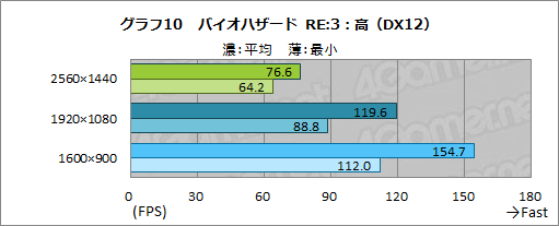 画像ギャラリー No.039のサムネイル画像 / 【PR】LEVEL∞のノートPC「LEVEL-15FR103-i7-TOXX-FB」は,eスポーツ系からAAAゲームまで快適な性能をお手頃価格で得られるPCだ