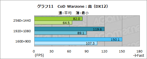 画像ギャラリー No.040のサムネイル画像 / 【PR】LEVEL∞のノートPC「LEVEL-15FR103-i7-TOXX-FB」は,eスポーツ系からAAAゲームまで快適な性能をお手頃価格で得られるPCだ
