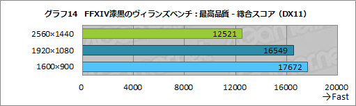 画像ギャラリー No.043のサムネイル画像 / 【PR】LEVEL∞のノートPC「LEVEL-15FR103-i7-TOXX-FB」は,eスポーツ系からAAAゲームまで快適な性能をお手頃価格で得られるPCだ