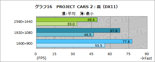 画像ギャラリー No.045のサムネイル画像 / 【PR】LEVEL∞のノートPC「LEVEL-15FR103-i7-TOXX-FB」は,eスポーツ系からAAAゲームまで快適な性能をお手頃価格で得られるPCだ