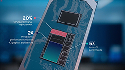 ꡼ No.009Υͥ / PRۥ1kgΥΡPCLEVEL-14FH057-i7-UXSXפϡ11CoreץåܤǰճʤۤɥˤƤ