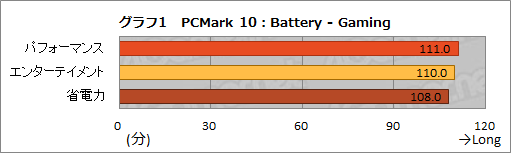 ꡼ No.027Υͥ / PRۥ1kgΥΡPCLEVEL-14FH057-i7-UXSXפϡ11CoreץåܤǰճʤۤɥˤƤ