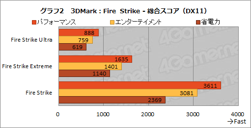 ꡼ No.029Υͥ / PRۥ1kgΥΡPCLEVEL-14FH057-i7-UXSXפϡ11CoreץåܤǰճʤۤɥˤƤ
