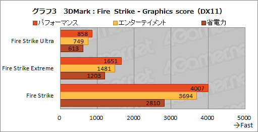 ꡼ No.030Υͥ / PRۥ1kgΥΡPCLEVEL-14FH057-i7-UXSXפϡ11CoreץåܤǰճʤۤɥˤƤ